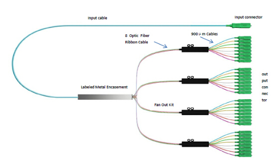 Fan-out type PLC Splitter